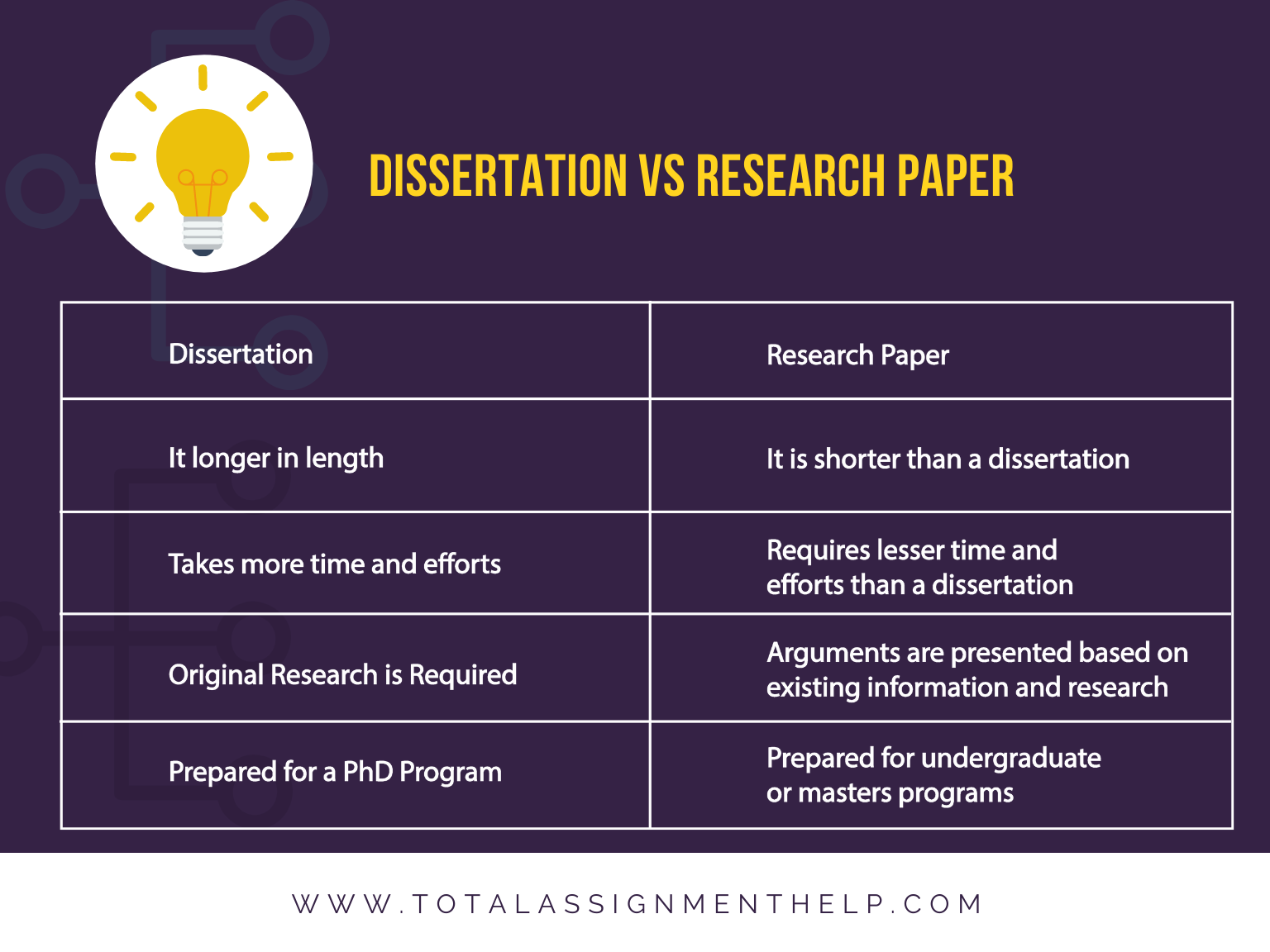 What is a dissertation thesis