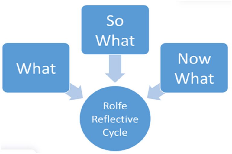 rolfe reflective model (essay writing service uk.co.uk)