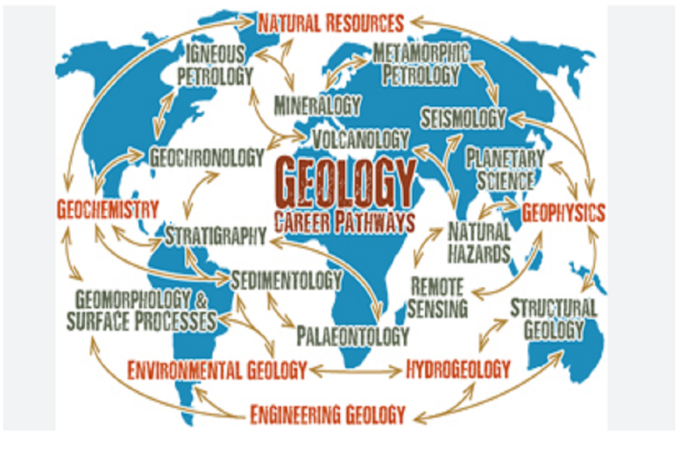 Write engaging research papers by selecting one of our geology research ...