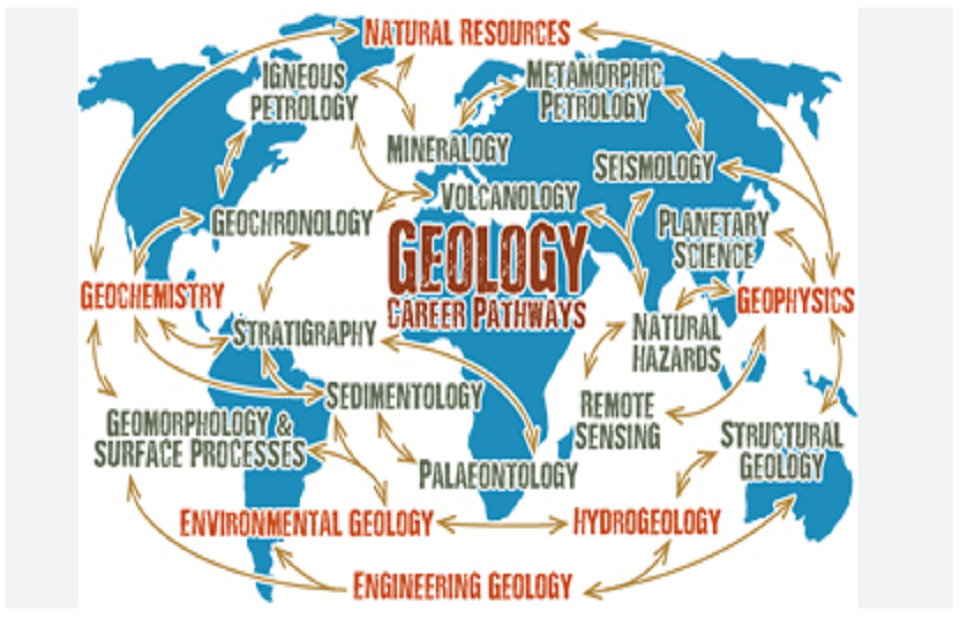 geology research paper topics