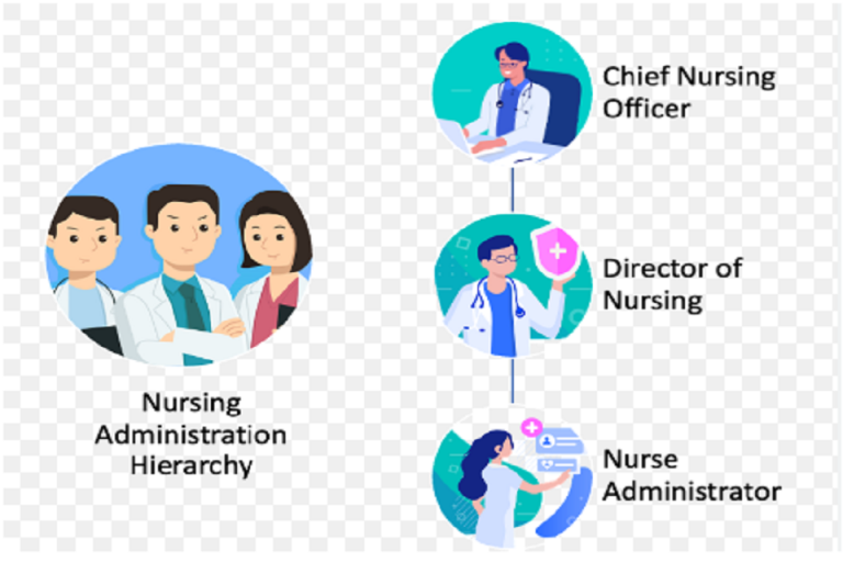 research topics on nursing administration