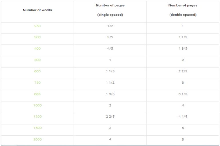 comprehensive-guide-to-how-many-pages-is-1200-words-total-assignment