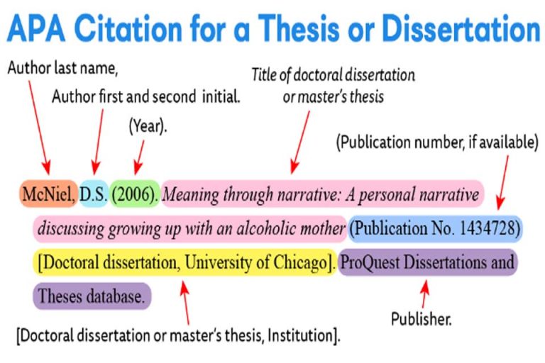 how to cite a published dissertation apa