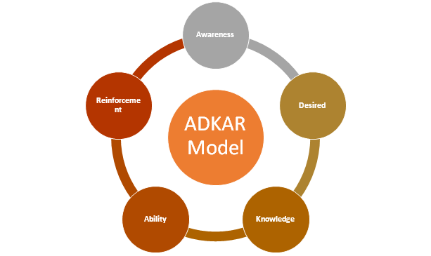 ADKAR-Model2