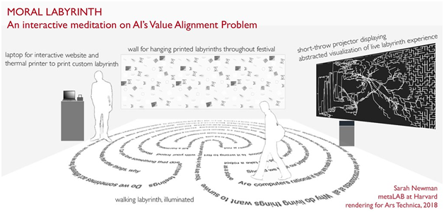 AI-Value-Alignment-Problem