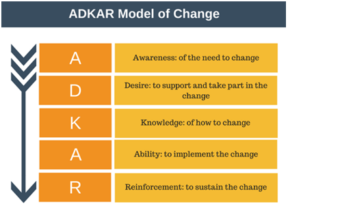 AKDAR-Model