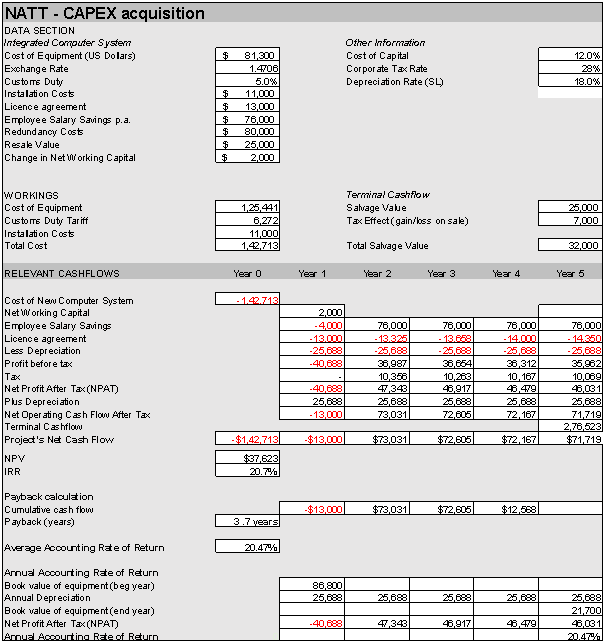 Analysis-of-attached-working-sheetin