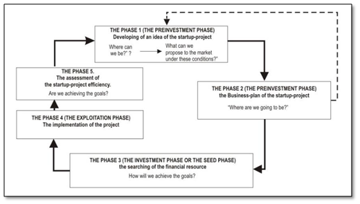 Aposterior-Approach-to-Project-Management