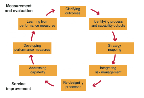 Balanced-scorecard-Created-by-the-learner