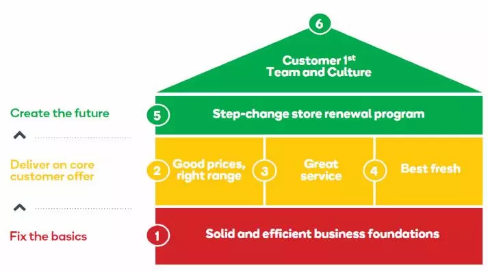 Focus strategy. Стратегия best Team. Название бизнес стратегий make or buy and other Strategy. Culture Strategy planning. Brand and customer Strategy.