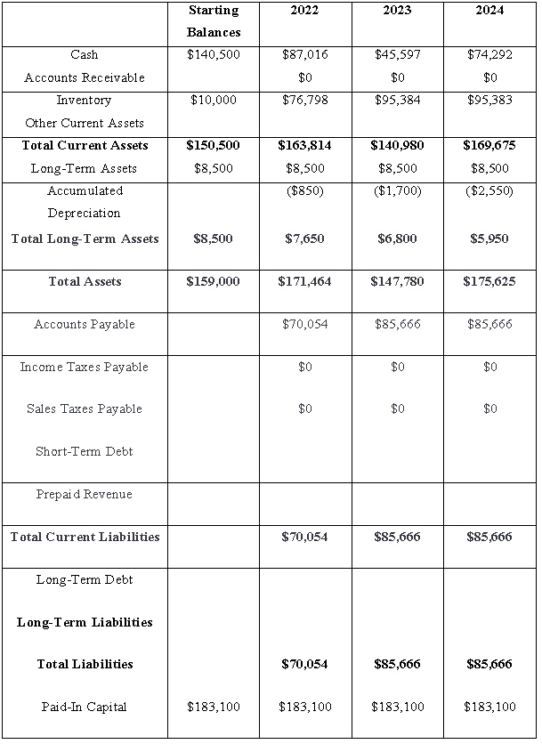 Cash-Flow-Forecasts-in-business-plan-development