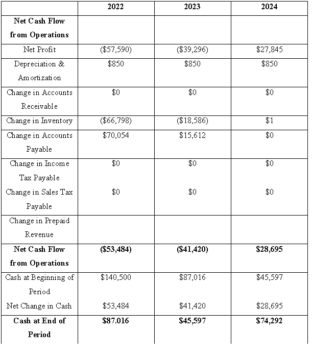 Cash-Flow-Forecasts-in-business-plan-development