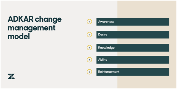 Change-Management-Model-Change-Management-Assignment