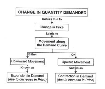 Changes-in-the-demand