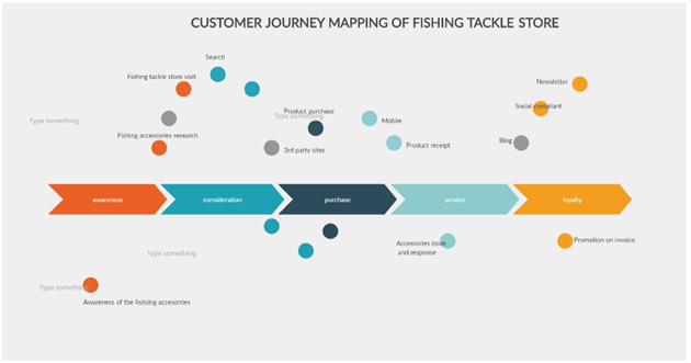 Customer-journey-mapping