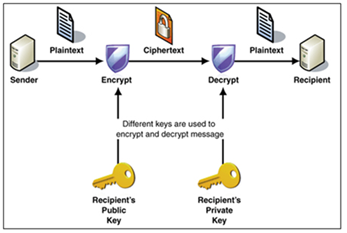 E-Fail-Attacks-Information-security-assignment