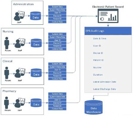 EPR-role-in-healthcare-services