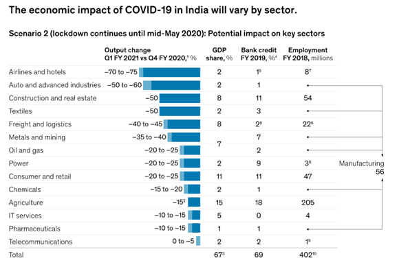 Economic-impact-of-Covid-19-on-India