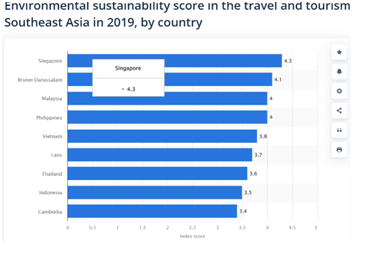 Environmental-sustainability-score