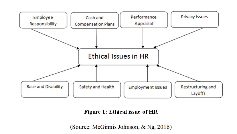 Employee responsibility. Ethical Issues. Three ethical Issues. Ethical Organizational positions диаграмма. Ethical Issues in Education.