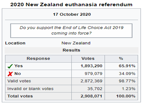 Euthanasia-referendum-in-New-Zealand