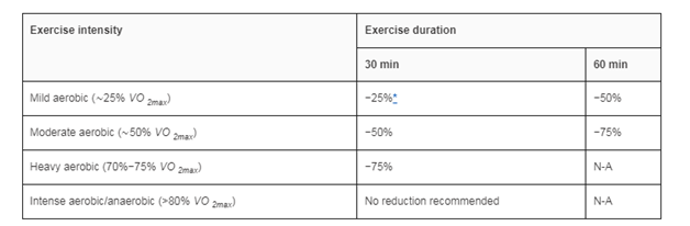 Exercise-and-impact