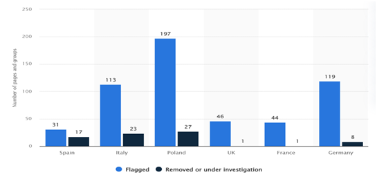 Facebook-pages-flagged-and-removed-in-2019