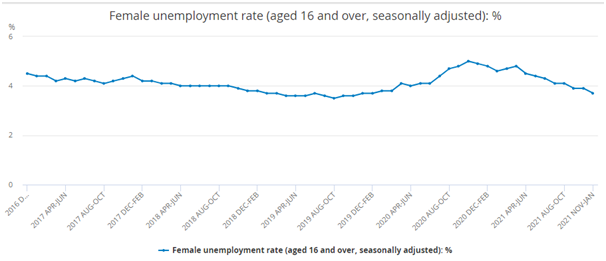 Female-unemployment-rate