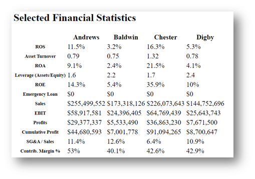 Financial-statistics-round-4