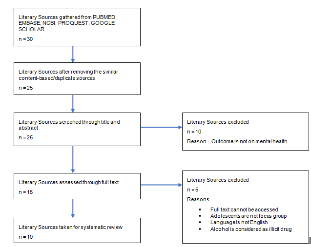 Flow-Chart-of-The-Literature-Search