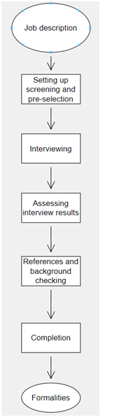 Flowchart-of-selection-process