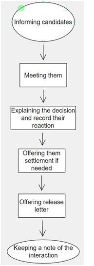 Flowchart-of-selection-process