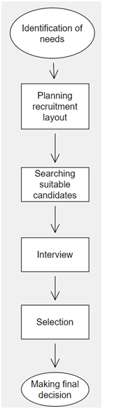 Flowchart-of-selection-process