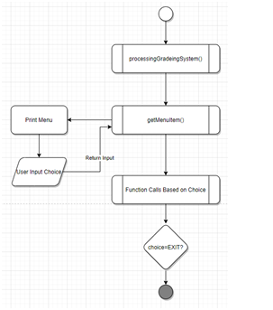 Grading-System-Menu-Flowchart