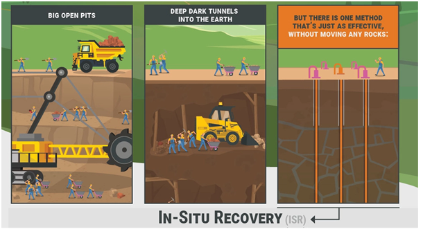 In-Situ mining technology-2