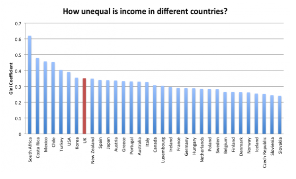 Income-inequality-in-the-UK-and-in-other-countries