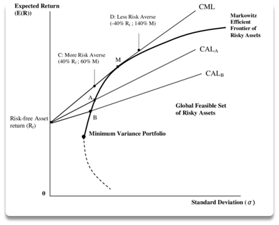 Investment-Instruments-and-Risk-Types