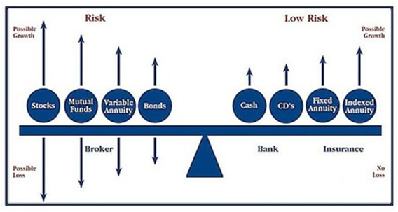 Investment-Instruments-and-Risk-Types