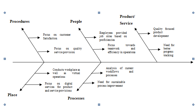  Ishikawa Diagram