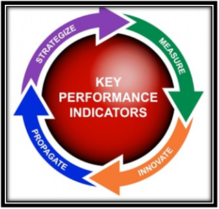 KPIs-of-an-organisation