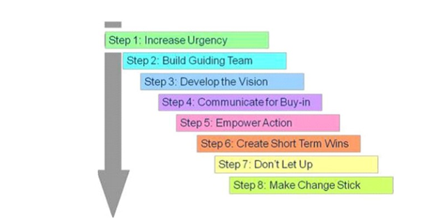 Kotter-Change-management-assignmentmodel