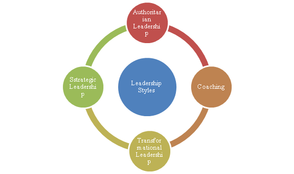 Leadership-Styles