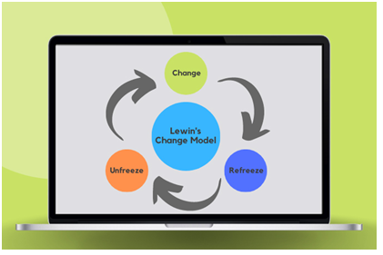 Lewin-change-management-model