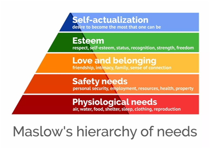 Maslow-Hierarchy-of-Needs