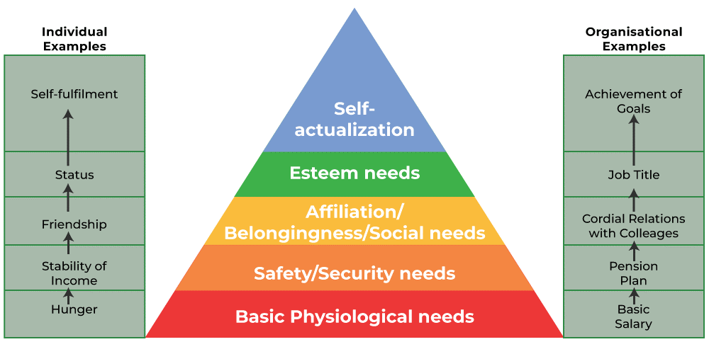 Interpersonal Effectiveness