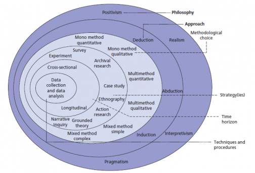 Methodology-Frame-Diagram-in-information-system
