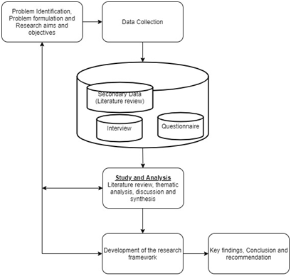 Methodology-Frame-Diagram-in-information-system