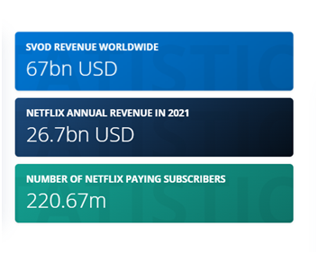 Netflix-Annual-revenue-and-subscribers
