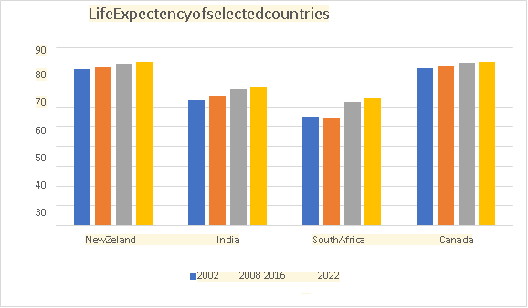 New-Zealand-Life-Expectancy
