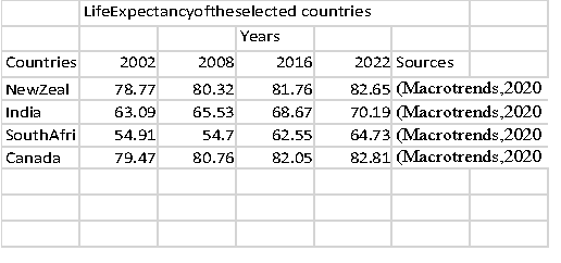 New-Zealand-Life-Expectancy